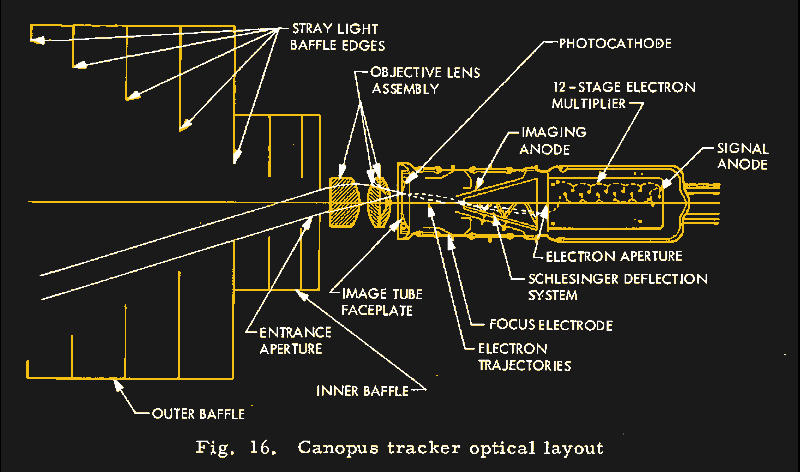 canopustracker